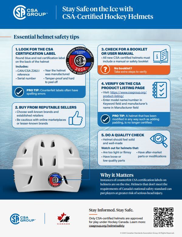 CSA_Hockey_Helmets.JPG